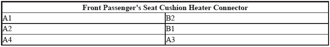 Seats - Testing & Troubleshooting